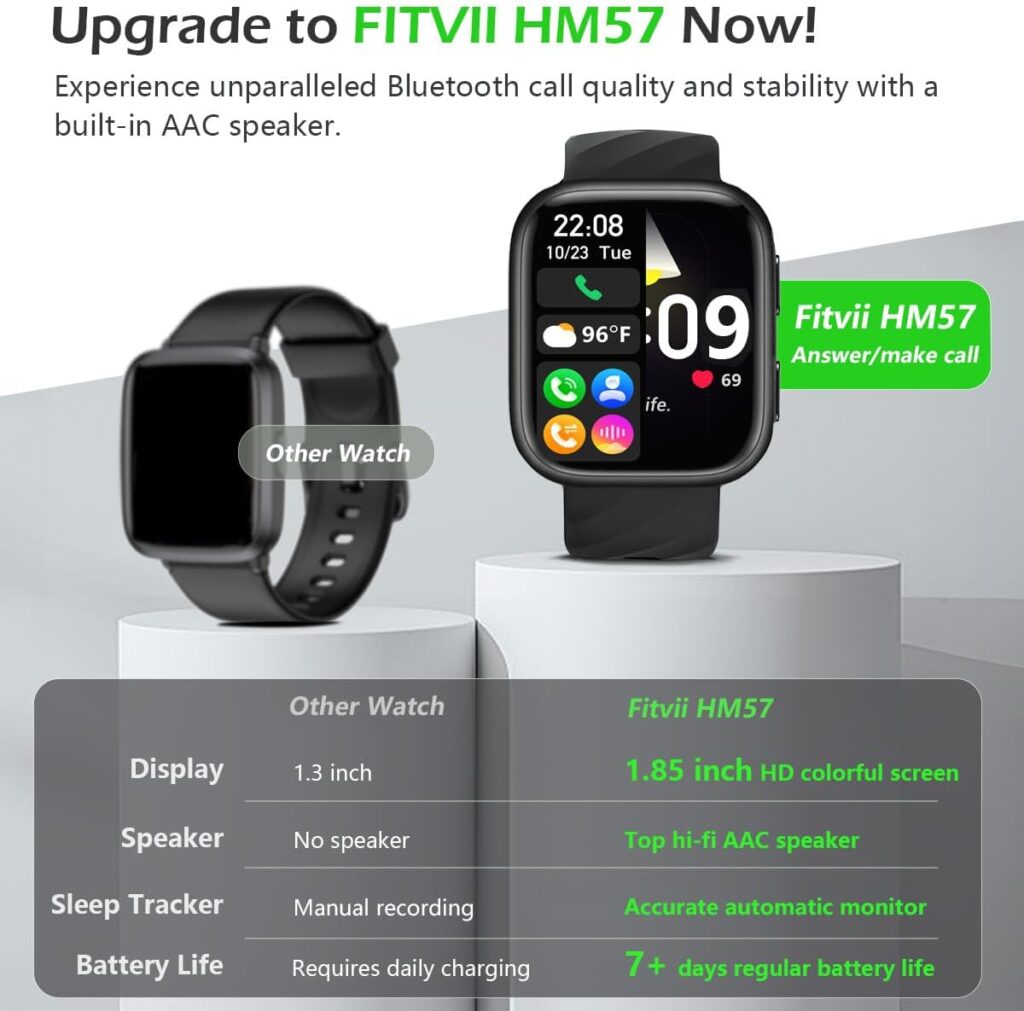 FITVII Health  Fitness Tracker 2024 (Answer/Make Calls), Smart Watch with 24/7 Heart Rate and Blood Pressure, Sleep Tracking, Blood Oxygen Monitor, 120+ Sport Mode Waterproof Activity Tracker