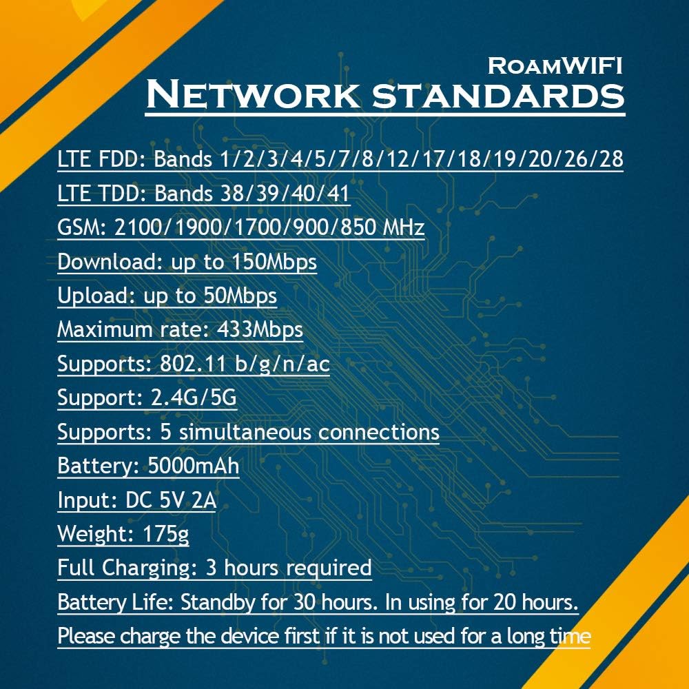 RoamWiFi 4G LTE Mobile Hotspot Router, Worldwide Portable High Speed Hotspot with US 10GB  Global 1GB Data 30Day,No SIM Card Needed,Pocket Hotspot for Travel in 160+ Countries