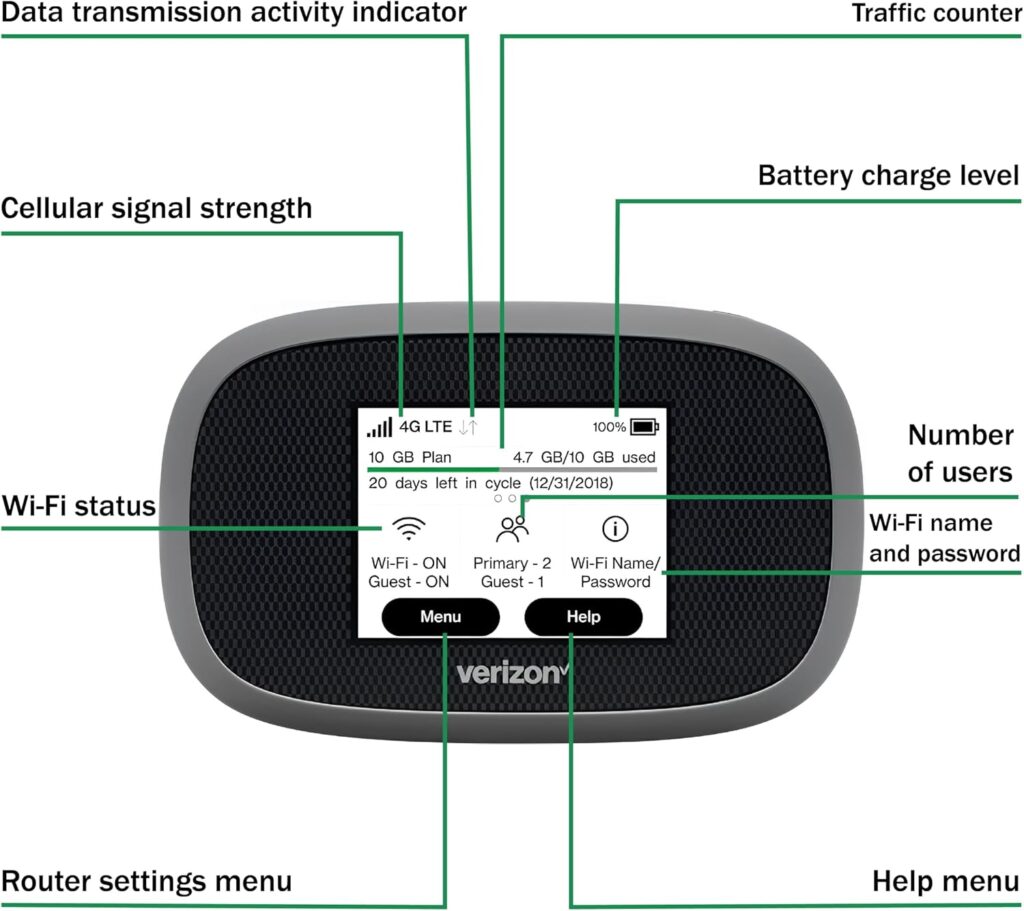 Verizon Jetpack Inseego WiFi 4G LTE MiFi 8800L | LTE Cat18 LTE Up to 1 Gbps | EVDO-LINK Bundle for Mobile Hotspot | Verizon sim Card Included (Need to Buy Your own Data Plan)